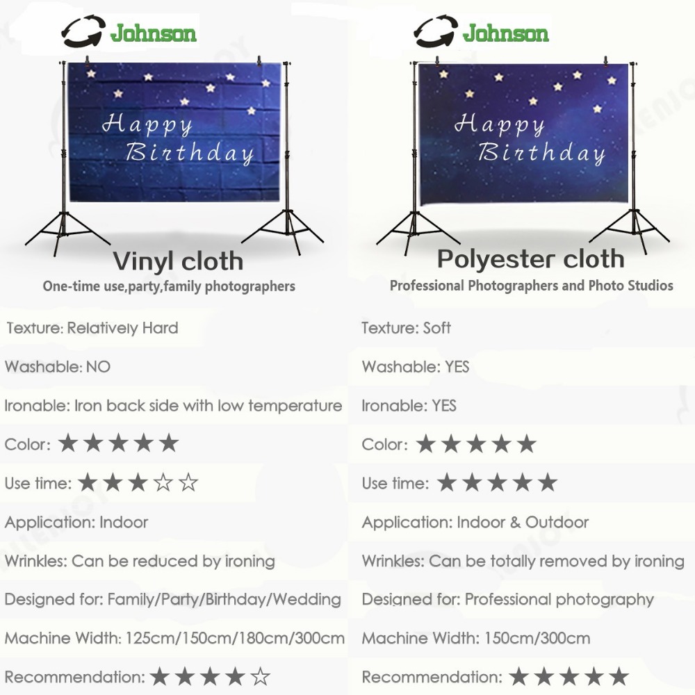 Johnson dark castle full moon  – Photography Dark Cloth recenzja i cena
